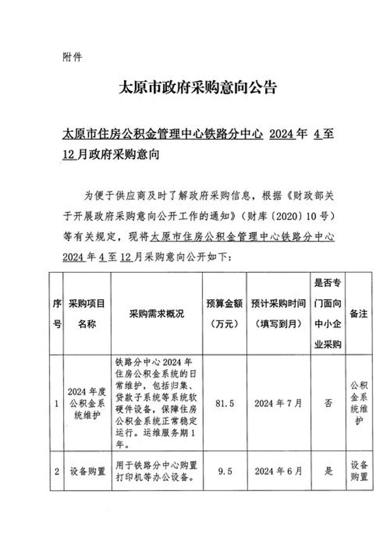 尖草坪区商贸发展现状与趋势洞察